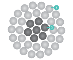 ACSR